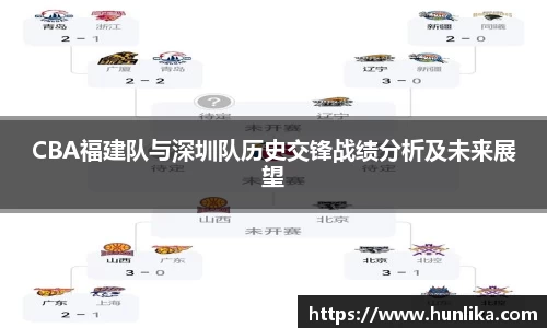 CBA福建队与深圳队历史交锋战绩分析及未来展望